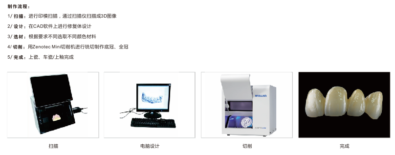 全瓷牙加工